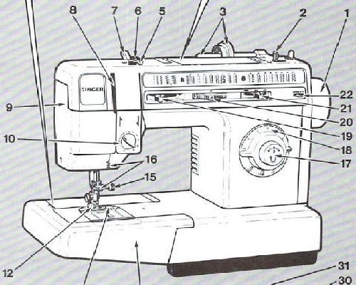 sewing manual