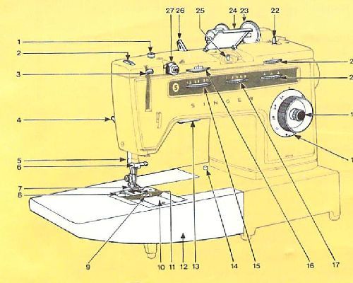 Singer Sewing Machine Instructions page 6