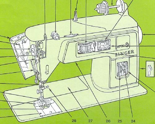 sewing machine manual